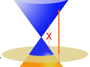 Two images of a shape made of two cones stood top to top, one blue and one orange.